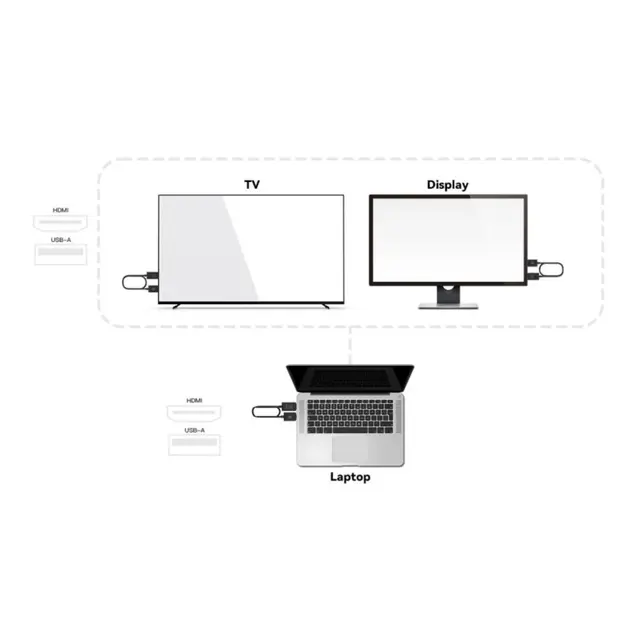 Trådløs A/V-sender Minix USB-A-HDMI 
