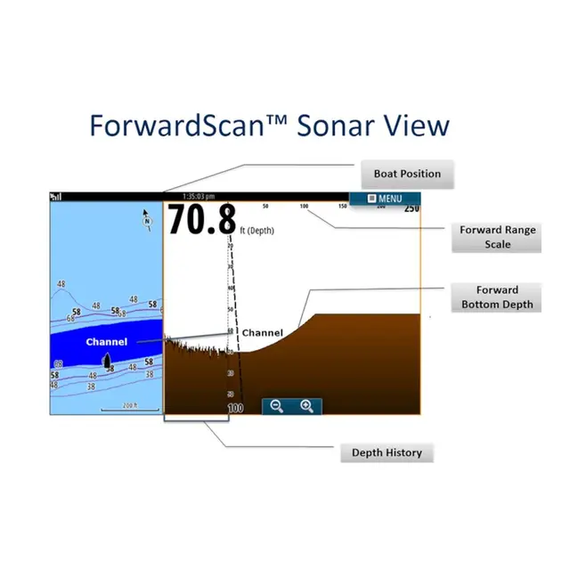 NAVICO Kun ForwardScan-svinger 