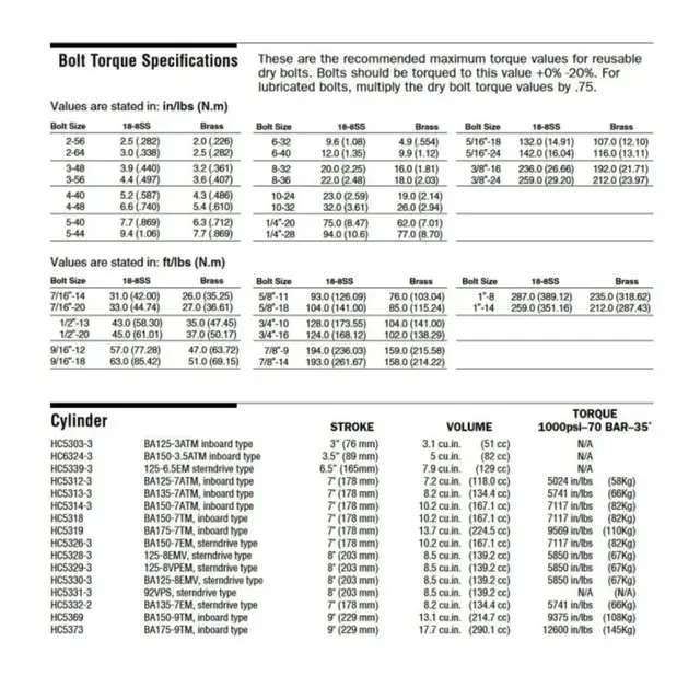 TELEFLEX Styresylinder SeaStar, Drev HC5328 