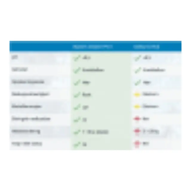 System Cleaner Pro+ Motorrens 25 liter Motor Systemrens som faktisk fungerer! 