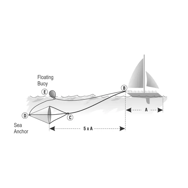 Drivanker PVC - Ø95cm - 50 fot + 