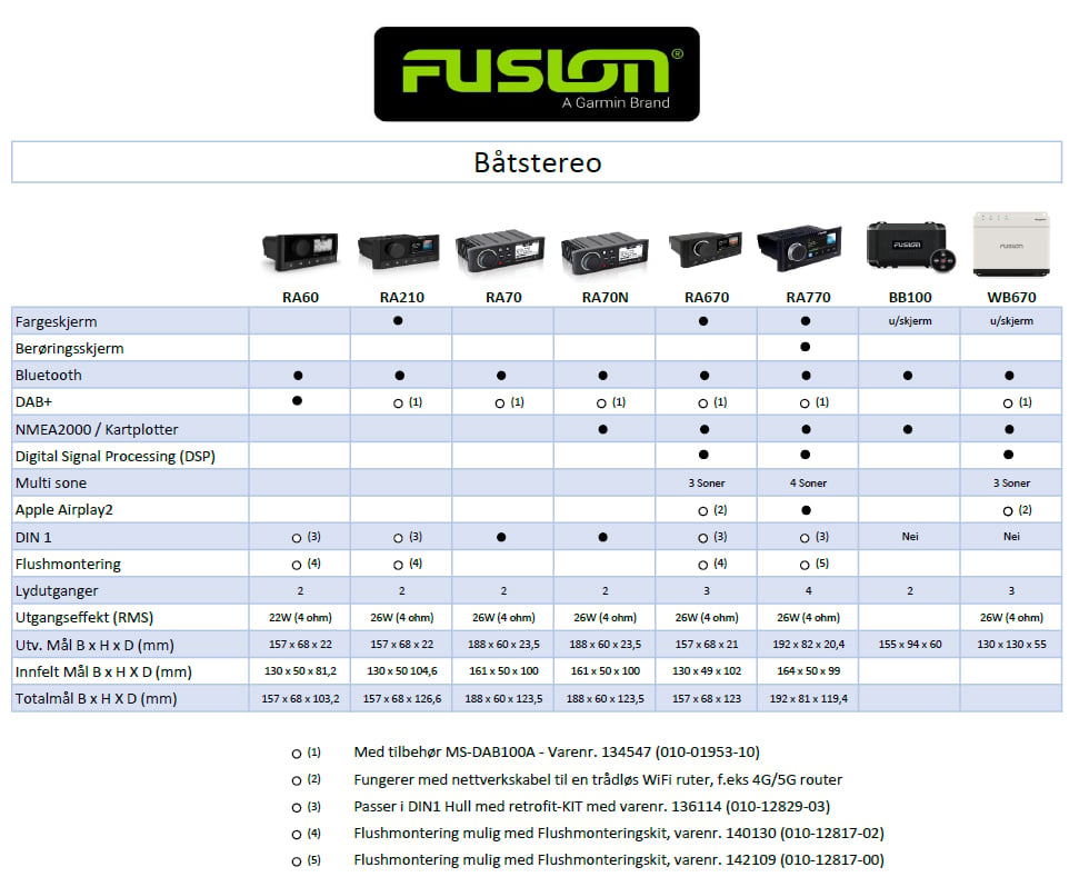 Båtstereo FUSION MSRA70 underholdningsanlegg Klargjort for DAB bluetooth IPX7 0100151601