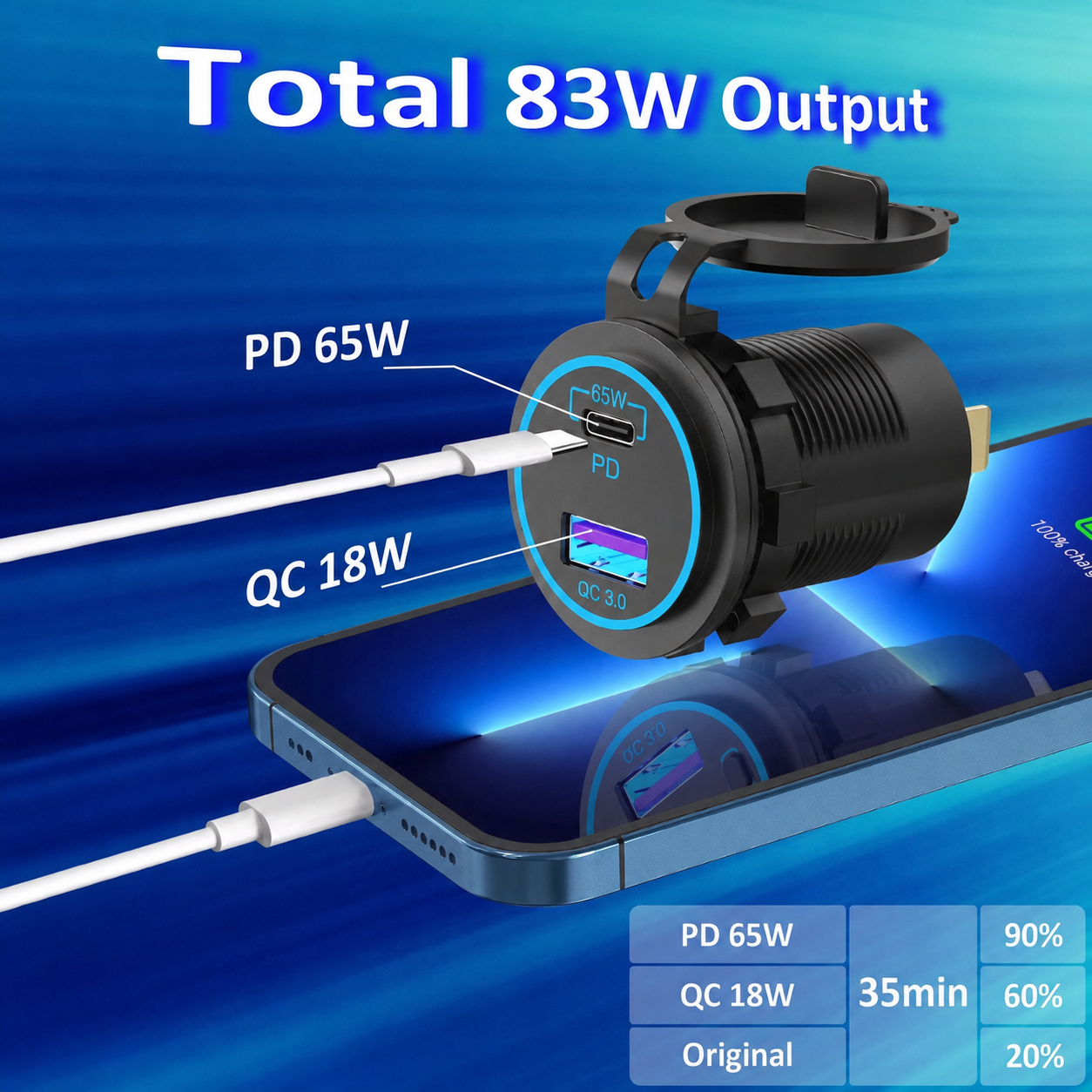 Strømuttak POLARPLUS USB Uttak Hurtiglader 83W USBC PD 65W og USBA QC30 18W P83U37AC