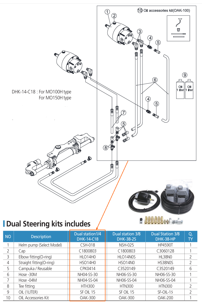 Rattpumper SEAFIRST Kit for ekstra styreposisjon DHK14C18 MO100H MO150H 521003