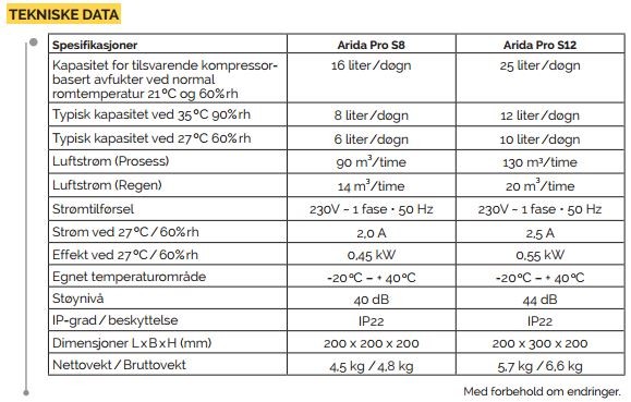 Luftavfukter ARIDA Pro S12 ca 12 literdøgn 130 m3 luft pr time 10224