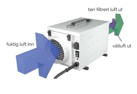 Luftavfukter ARIDA Pro S12 ca 12 literdøgn 130 m3 luft pr time 10224