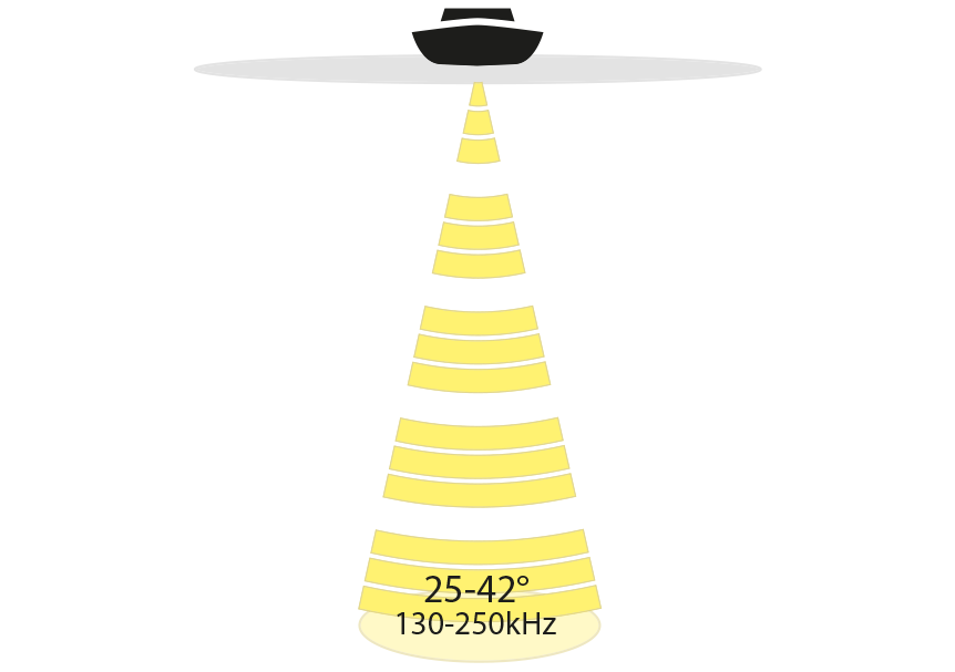 GPS plottere og ekkolodd HUMMINBIRD Isfiskesvinger XI91521 CHIRP  130250 kHz 71