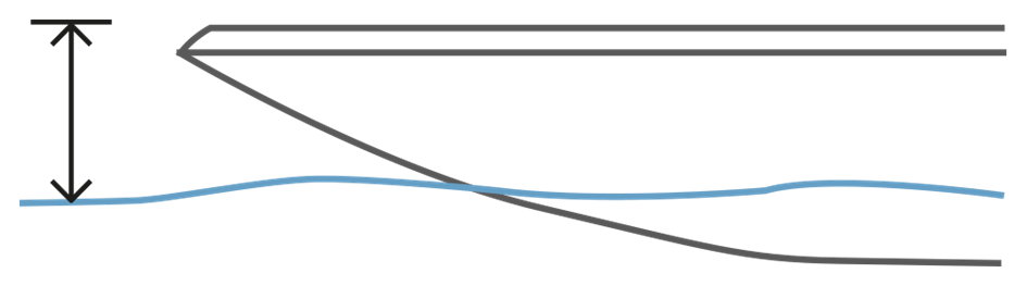 Baugmontert MINN KOTA Terrova Quest WR Pedal 90115 72stamme DSC giver M1358202