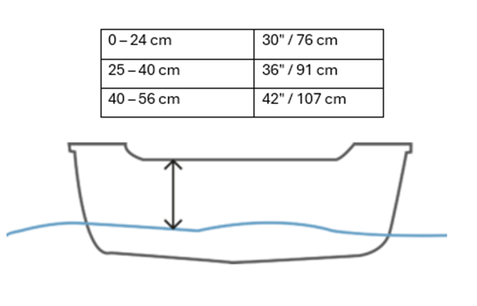 Hekkmontert MINN KOTA Riptide Endura Max 55 36 25kg skyv 91cm stamme 12v M1363855