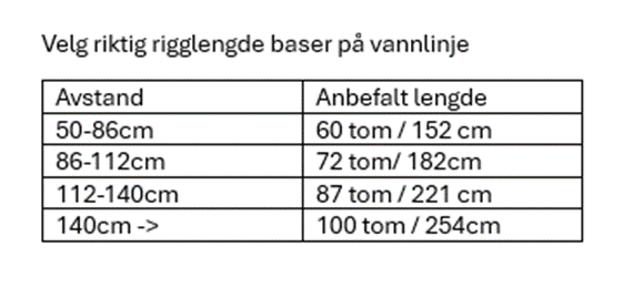 Baugmontert MINN KOTA Ulterra Quest WR med Pedal 90115LB 60 stamme DSC giver M1358541