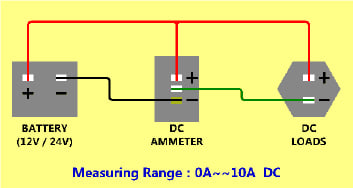 Batteri overvåking 1852M Digital volt og amperemeter 6V30V DC0A10A DC 1010853