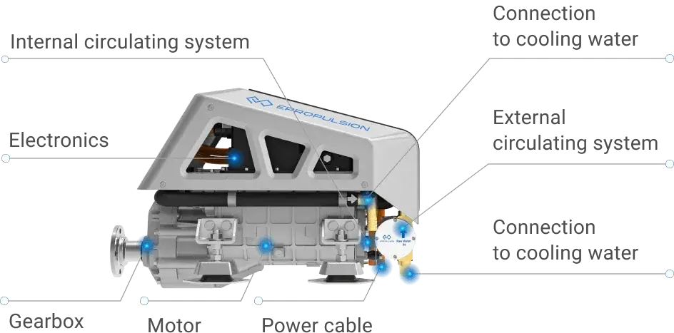 Elektrisk innenbordsmotor EPROPULSION I40 86115V DC 1044802
