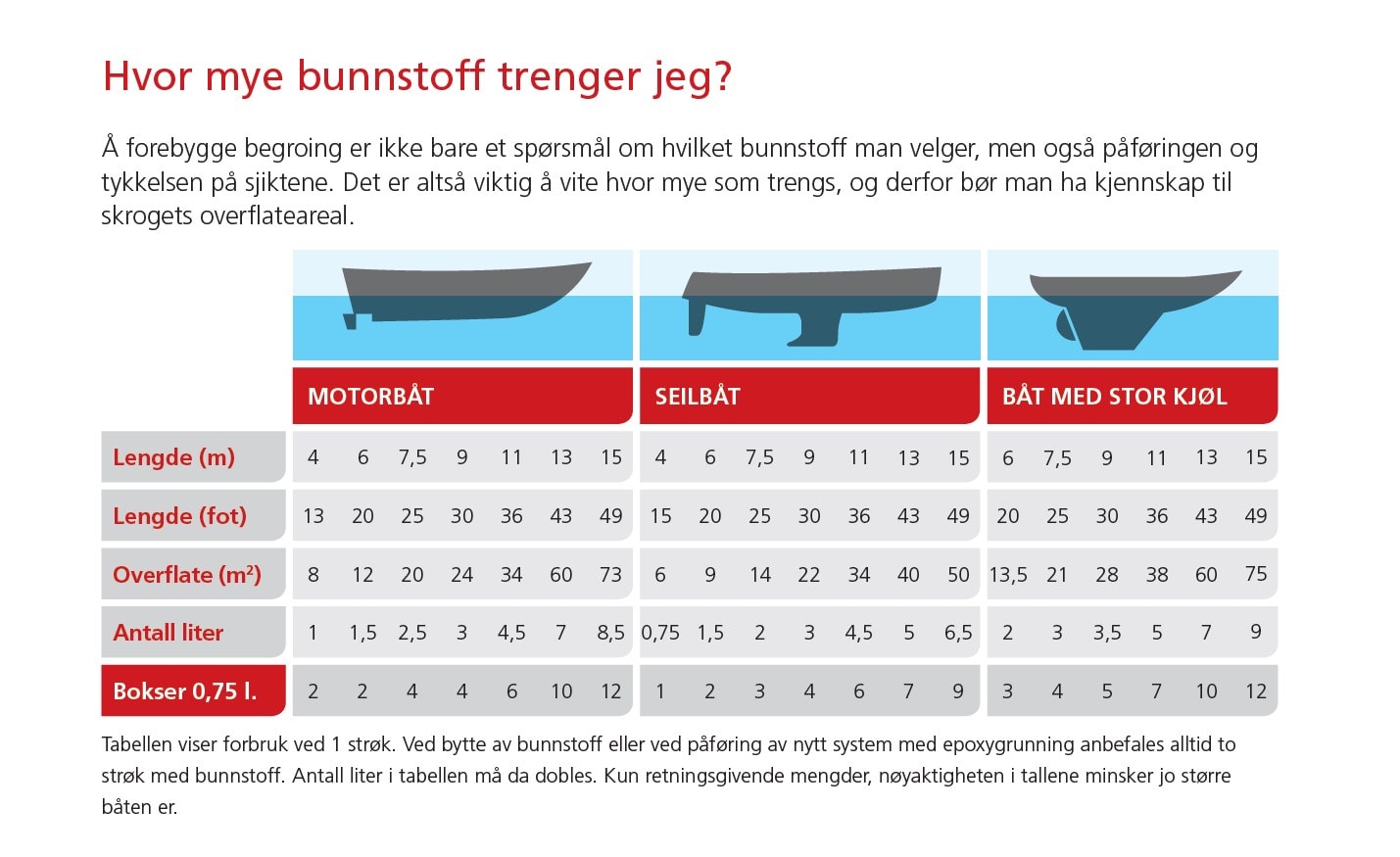 Bunnstoff JOTUN Racing WG Hardt 075L Hvit 60679818