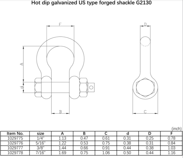 Sjakler Koblinger Ankersjakkel mpin galvanisert Godstykkelse 14 ca 65mm 1029775