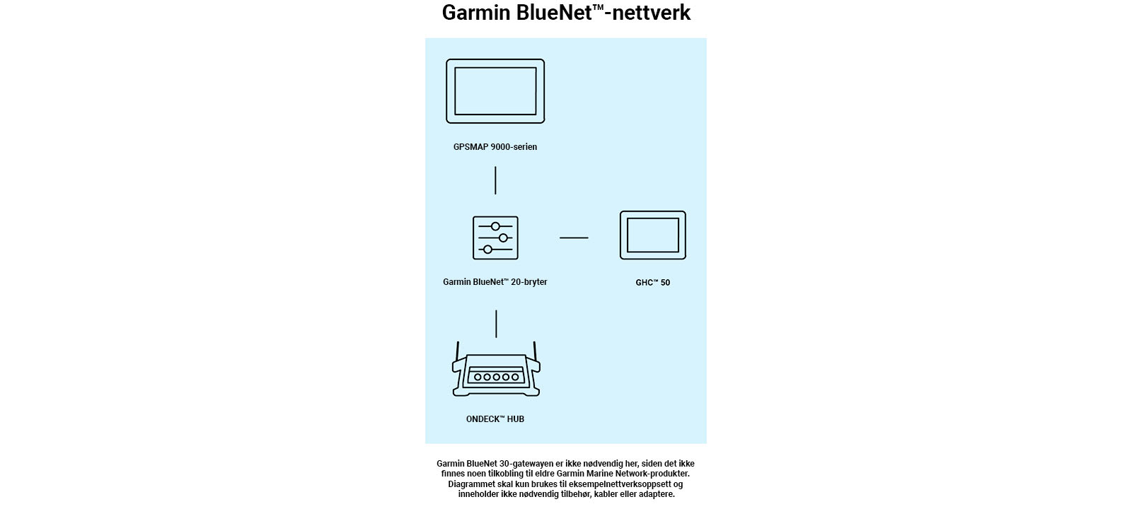 Ukategorisert GARMIN Nettverksforgreiner BlueNet 20 5 innganger 194