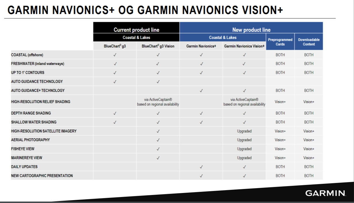 Navionics GARMIN Sjøkart R NSEU078R Oslo Skagerrak Haugesund 010C124420