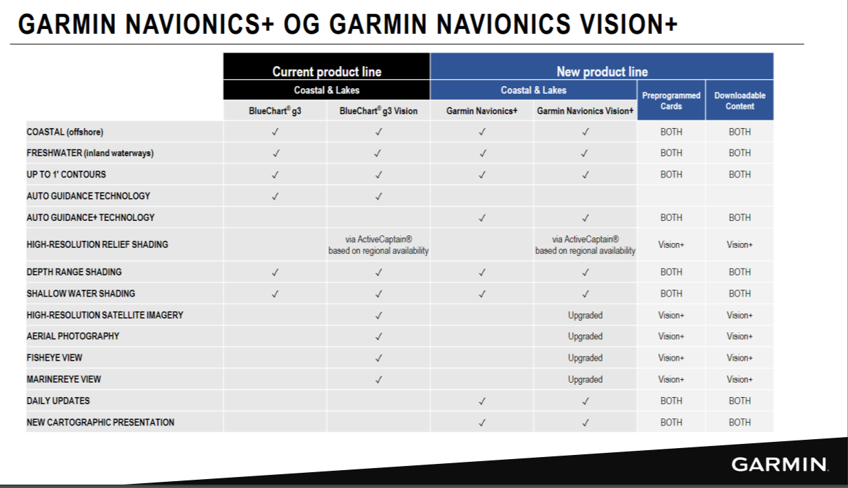 Garmin Bluechart g3 vision Navionics Sjøkart R NSEU042R Oslo Trelleborg og Danmark 010C124520