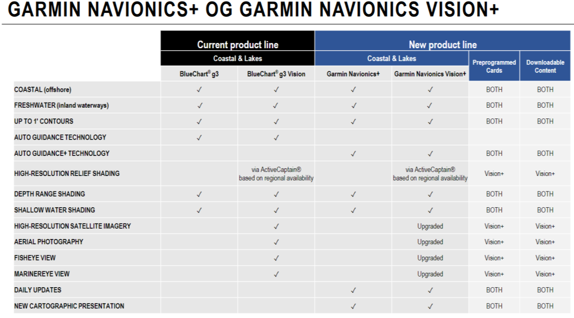 Garmin Bluechart g3 vision Navionics Sjøkart R NVEUXXX H010C124400