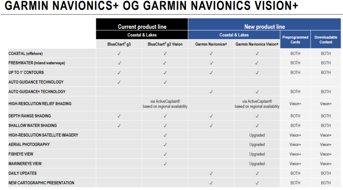 Garmin Bluechart g3 vision Navionics Sjøkart R NVEU054R Lofoten Svalbard 010C125300