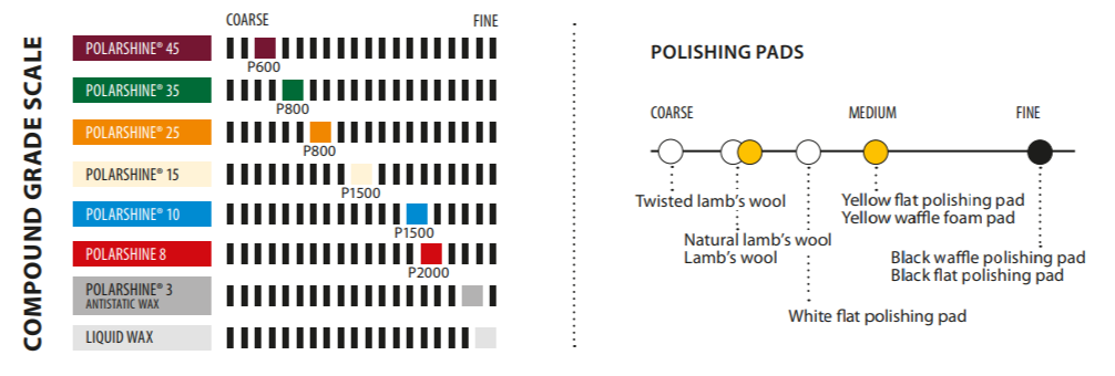 Rubbing og Polering MIRKA Polarshine 45 Polermiddel 28L Grov 7994502811