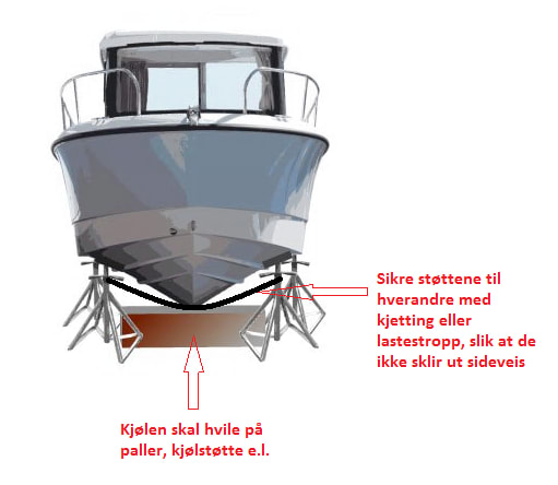 Båtstøtte Motorbåtstøtte galvanisert MBS0 104147 cm 2060730