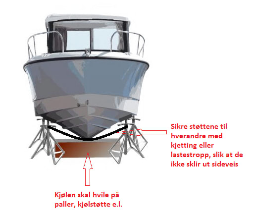 Båtstøtte Motorbåtstøtte galvanisert MBS 77746