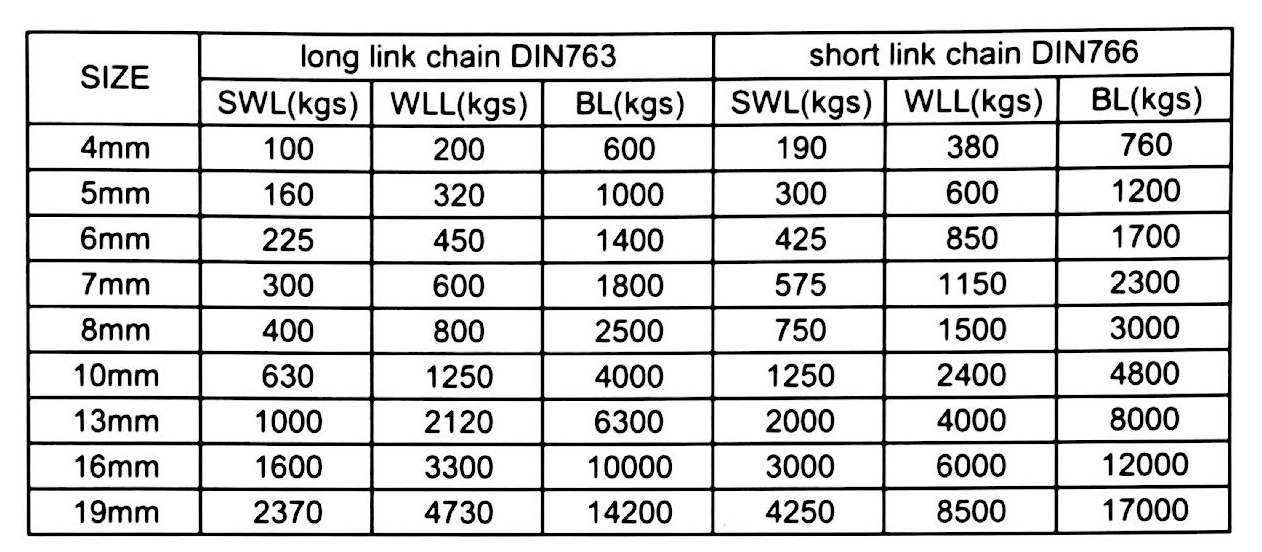 Kjetting Syrefast 8mm metervare DIN 766 kalibrert 316 bruddstyrke 2500kg 217508