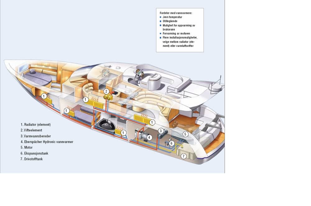 Vannvarmer EBERSPÄCHER Hydronic HS3 CS 5Kw 24V 916