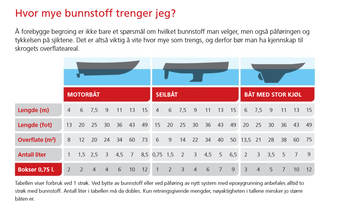 Bunnstoff JOTUN Nonstop Supreme Mørkeblå 25l Premium selvpolerende 48662112