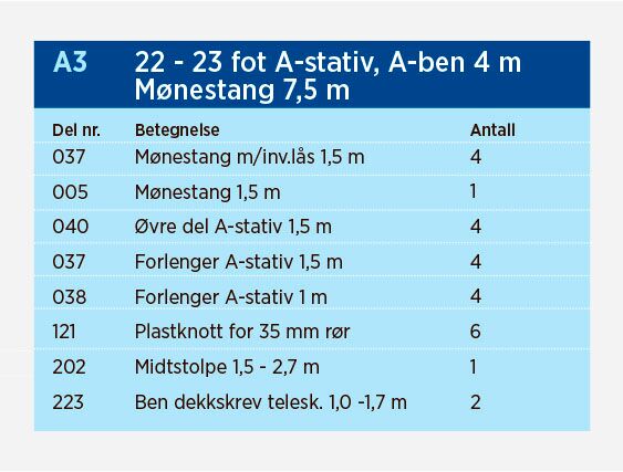 Presenningstativ Bakke NORENA Bakkestativ A3 75m Passer alle båttyper 2223ft STAA3