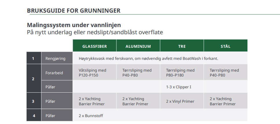 Grunning JOTUN Barrier Primer Komp A BASE 25L 2 komponent 57145756