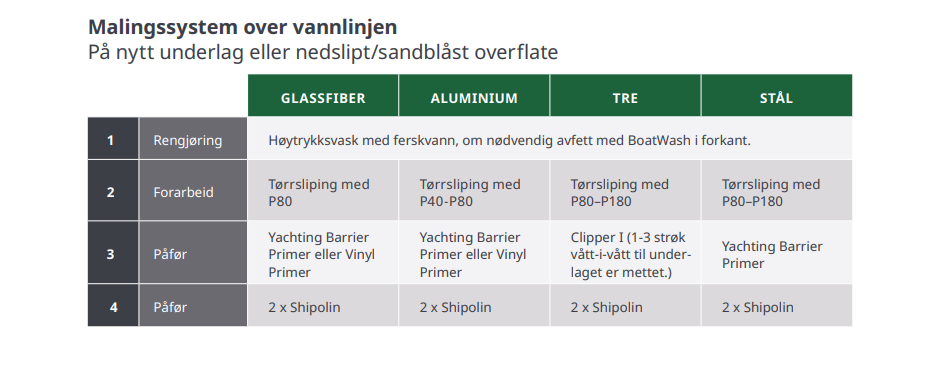 Grunning JOTUN Barrier Primer Komp A BASE 25L 2 komponent 57145756