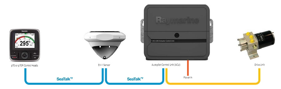 Autopilotpakker Motorbåt RAYMARINE Ev200 pakke hydraulisk 1L Med P70Rs ACU200 og pumpe T70157