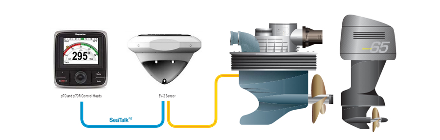 EV-2 Drive-by-Wire Propulsion | Raymarine av FLIR Autopilotpakker Motorbåt RAYMARINE EV2 CAN for Volvo T70214