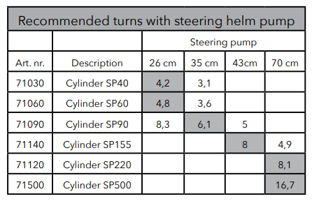 Styresylindre SLEIPNER Styresylinder SP60 200 slag 60kgm 125 cm 71060