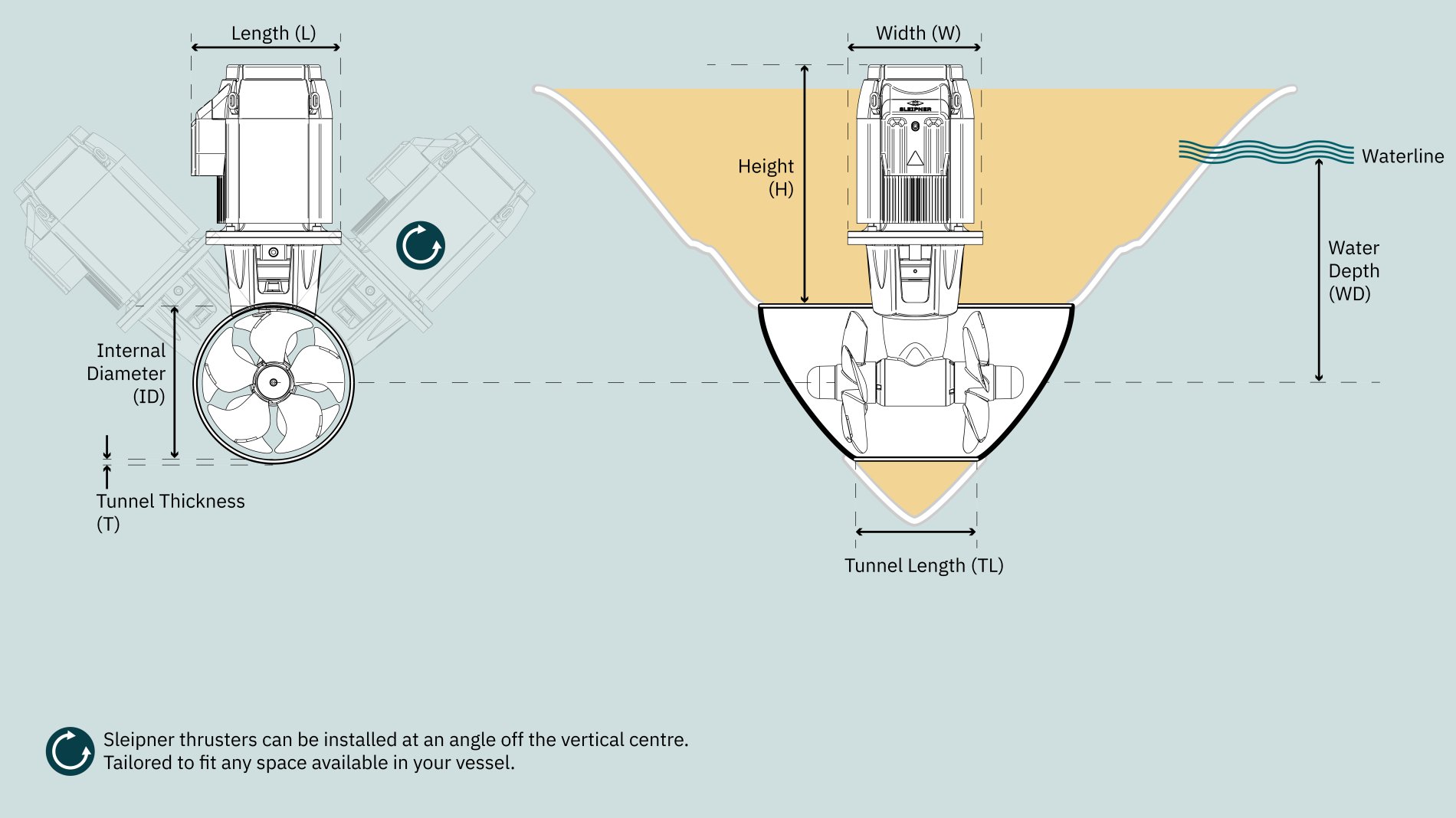 baugoghekkthruster SLEIPNER E150 eVision thruster 24V Baug og hekk 150kg variable thrust 421