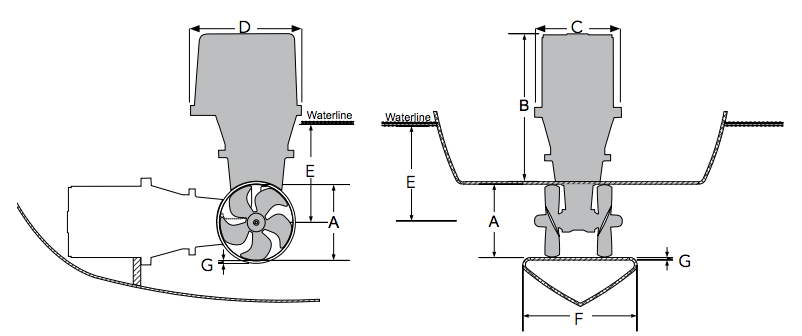 Hekkthruster standard IP SLEIPNER Baugpropell SE50IP 12V m vanntett og gnistsikker motor SE50140S12IP