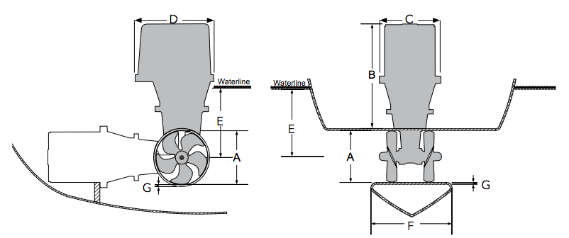 Hekkthruster standard IP SLEIPNER Baugpropell SE50IP 24V m vanntett og gnistsikker motor SE50140S24IP