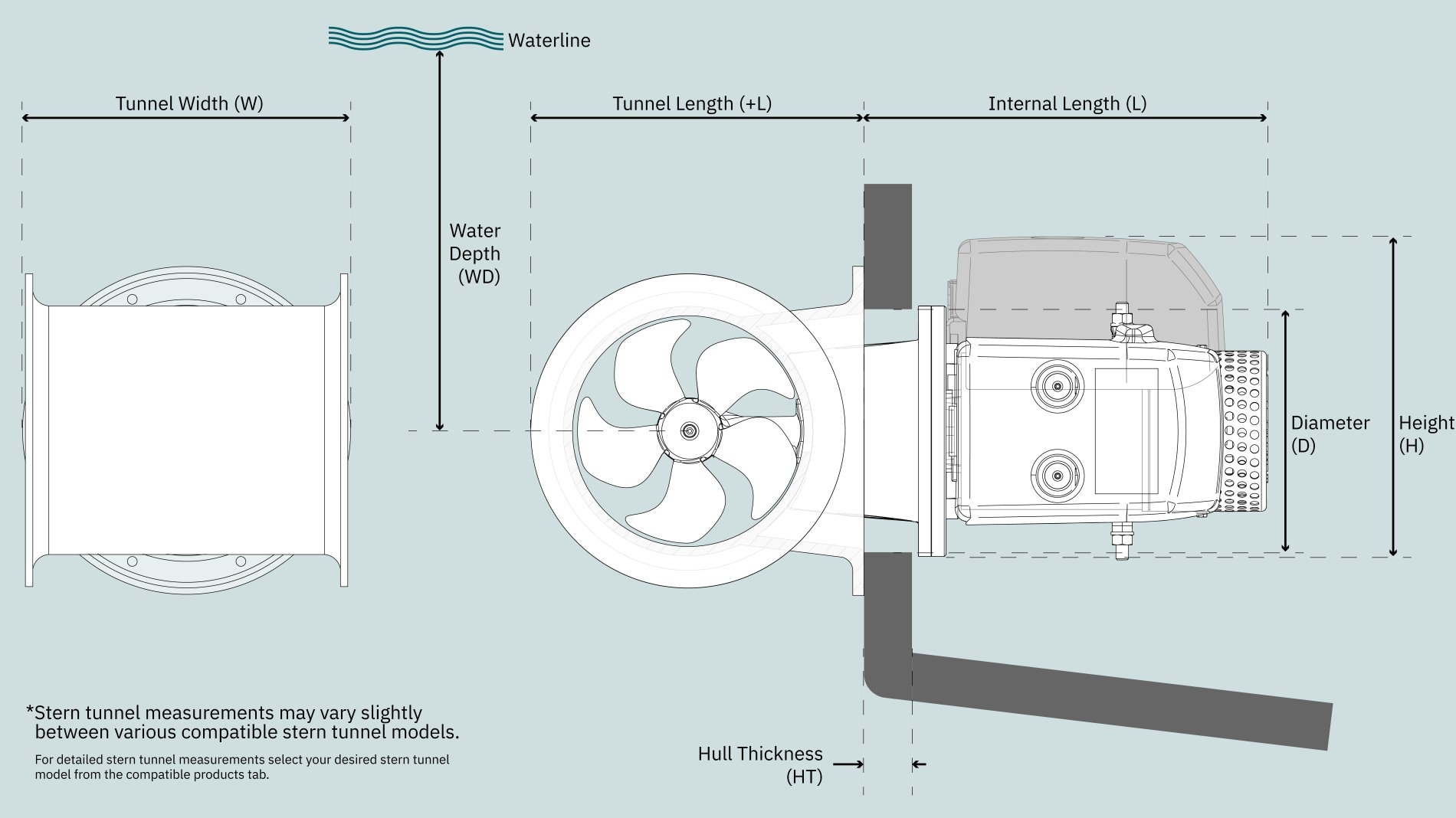 Baugpropell Effektregulering SLEIPNER SEP30 Pro™ 12V Baughekkthruster 30kg variable thrust SEP30125S2