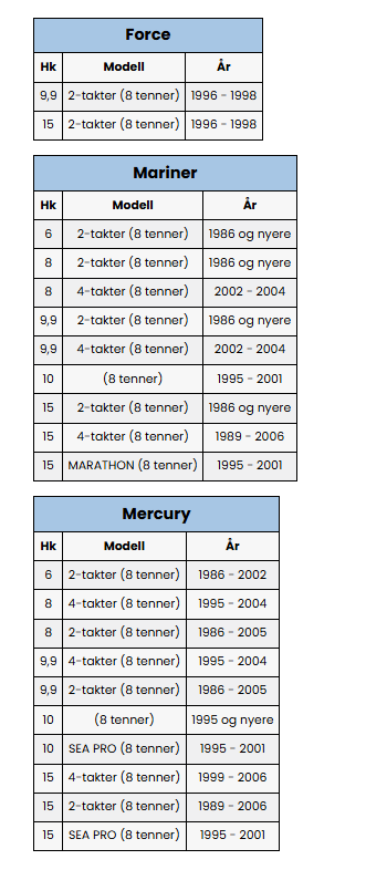A MercuryMariner SOLAS Amita 4 93 x 7 MM R Propell Alu bl mHUB Høyre 111309307