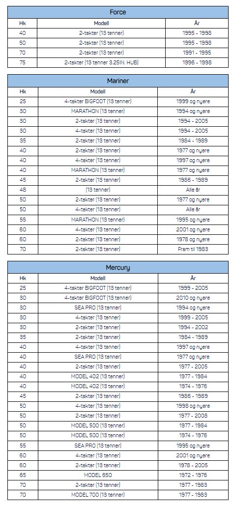 C MercuryMariner SOLAS Amita 3 121 x 9 MM R Propell Alu bl mHUB Høyre 131112109