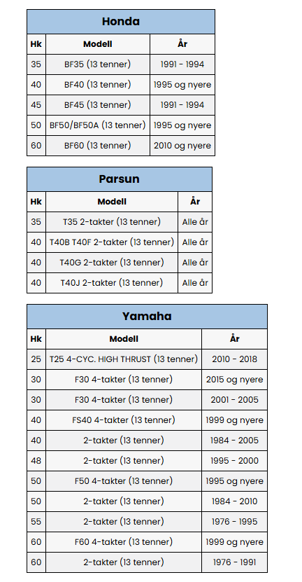 C YamahaHonda SOLAS Amita 3 121 x 9 Propell Alu bl mHUB Høyre 331112109