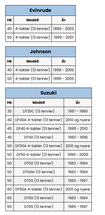 C Suzuki SOLAS Amita 3 116 x 13 SU R Propell Alu bl mHUB Høyre 431111613
