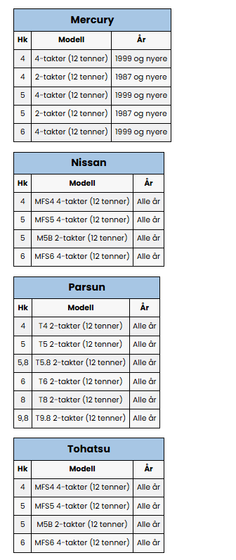 UkjentNivå3 SOLAS Alu propell Amita 3 78 x 8 Mercury 899hk høyre 160