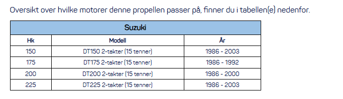E Suzuki SOLAS New Saturn 3 145 x 15 Suzuki Propell Stål blader Høyregående 453114515