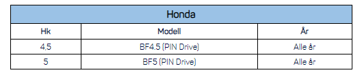 Honda SOLAS Propell Amita 3 7 78 x 75 Pin Drive BF4 BF5 BF6 160