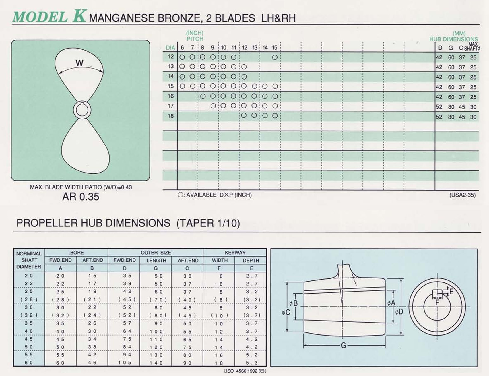 Bronsepropell MIKADO 2bl 16 x 14 RH for 25mm aksel Kserie KR2B161425
